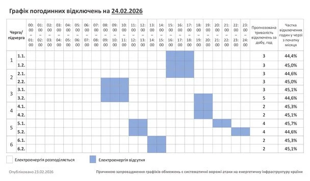 Графік відключень світла Хмельницький 24 лютого 2026: де не буде електроенергії сьогодні