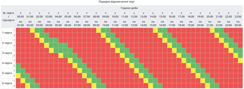 Графік відключень світла Полтава 6 лютого 2026: де не буде електроенергії сьогодні