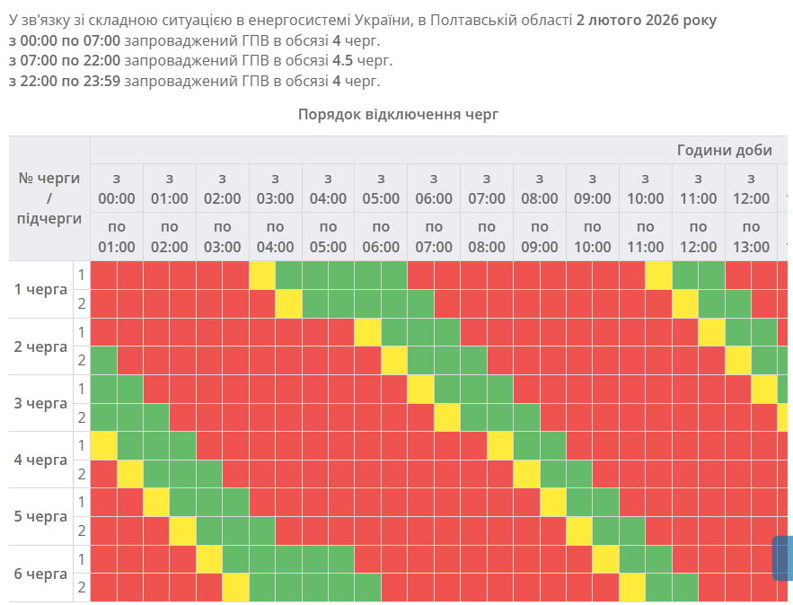 Графік відключень світла Полтава 2 лютого 2026: де не буде електроенергії сьогодні