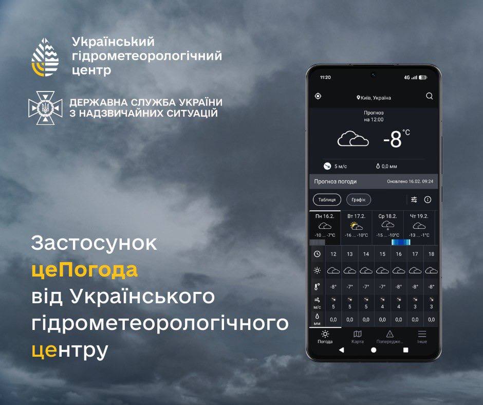 Що таке застосунок «цеПогода» від Укргідрометцентру, як він працює та для чого потрібен українцям