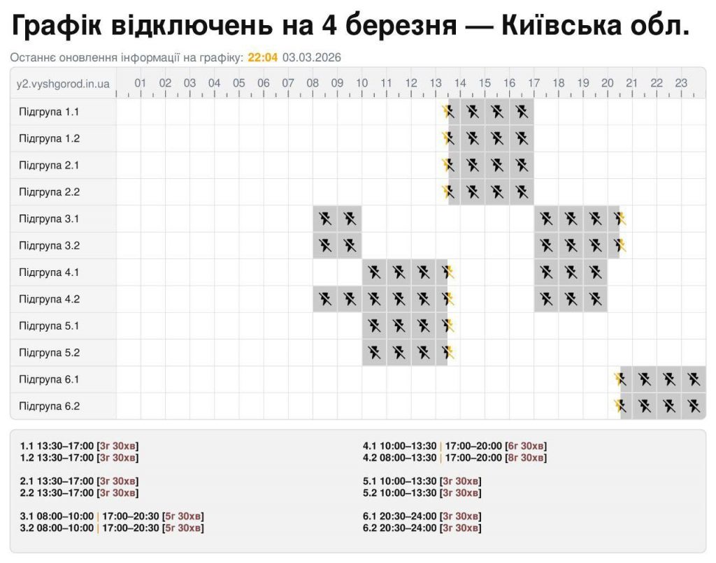 Коли не буде світла у Києві та області 4 березня 2026: графіки відключень