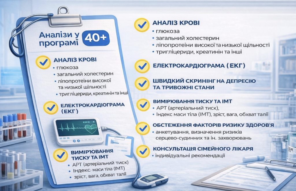 Як у Києві пройти безоплатний скринінг здоров'я 40+
