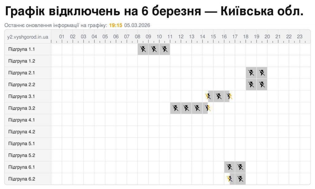 Коли не буде світла у Києві та області 6 березня 2026: графіки відключень