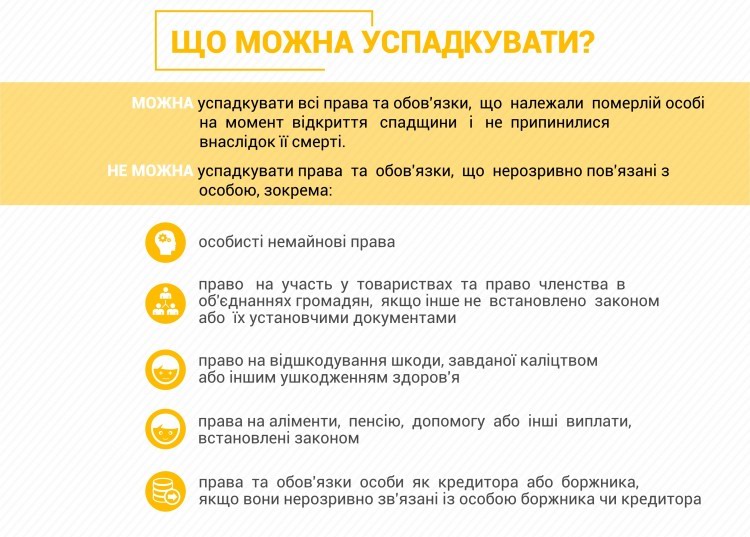 Спадщина для дітей в Україні: які права гарантує закон, як отримати свою частку і що робити, якщо є заповіт