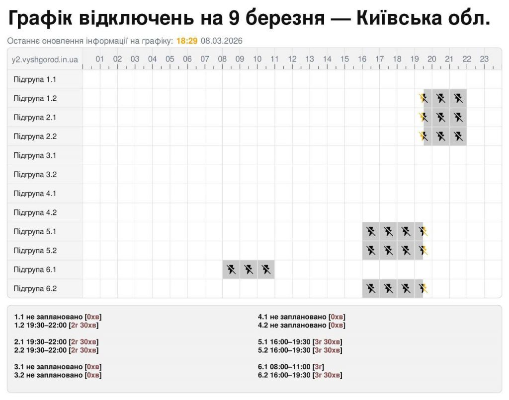 Коли не буде світла у Києві та області 9 березня 2026: графіки відключень