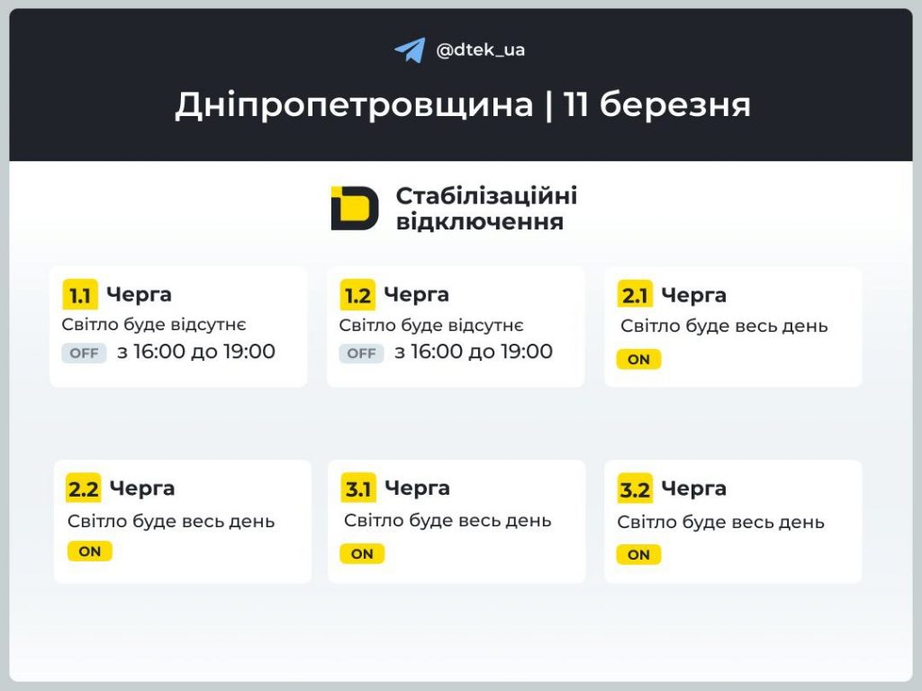 Коли не буде світла у Дніпрі та області 11 березня 2026: графіки відключень