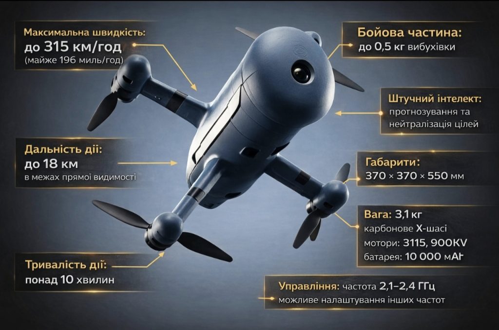 Що таке дрон-перехоплювач UEB-1 і як він працює проти ворожих БПЛА