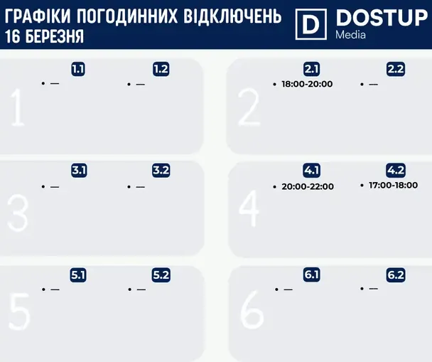 Графік відключень світла Кропивницький та Кіровоградська область 16 березня 2026: де не буде електроенергії сьогодні