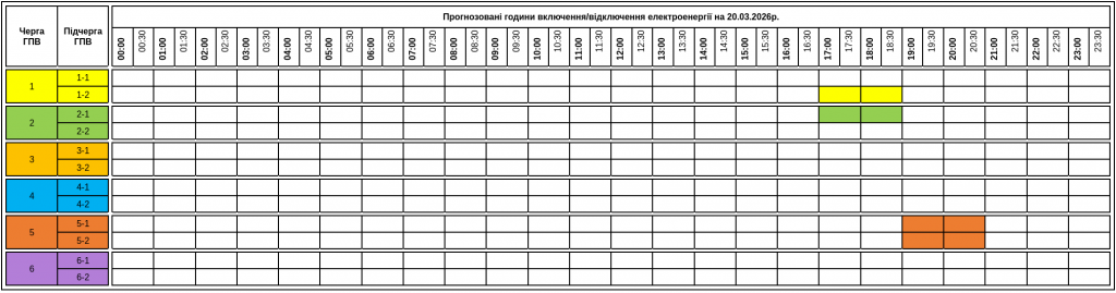 Графік відключень світла Ужгород та Закарпатська область 20 березня 2026: де не буде електроенергії сьогодні