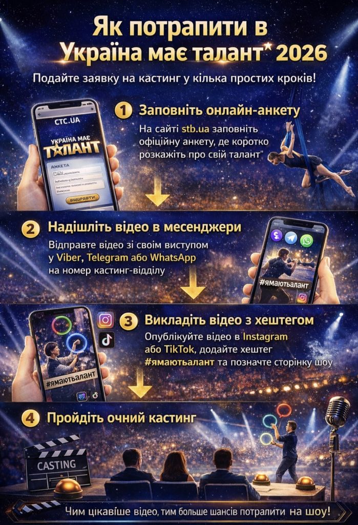 Україна має талант повертається 2026 — коли прем’єра, як подати заявку на участь та що відомо про новий сезон шоу на СТБ