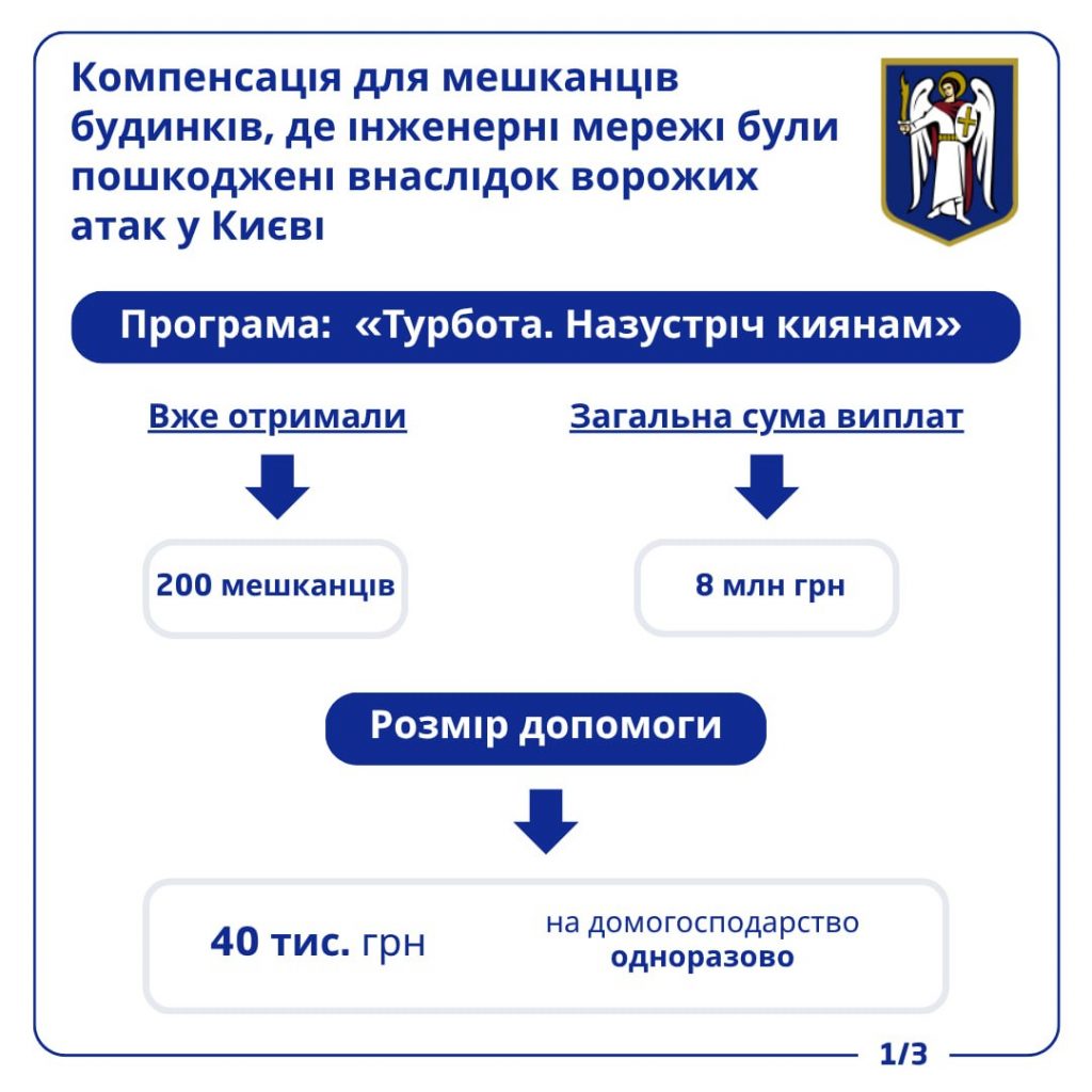 Як отримати компенсацію 40 тисяч гривень у Києві за пошкодження після атак РФ