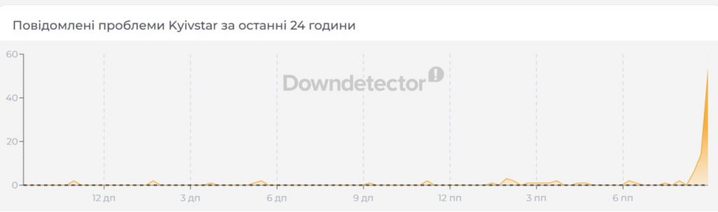 Чому не працює Київстар сьогодні —що сталося та коли відновлять зв’язок