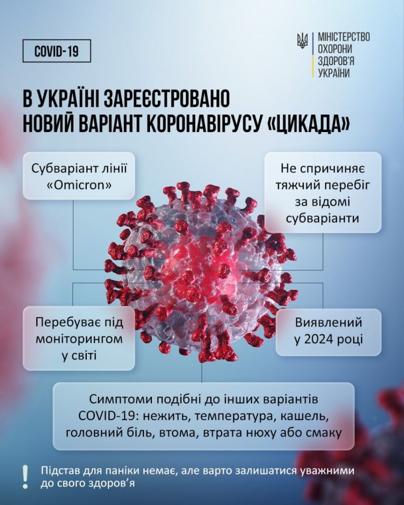Як проявляється COVID-19 «Цикада»: повний список симптомів, на що звернути увагу та як не переплутати з грипом