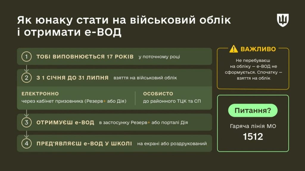 Що таке е-ВОД і чому його перевірятимуть у школах