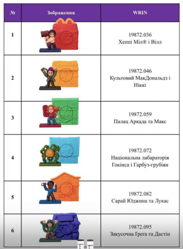 Як виглядатимуть іграшки у Хеппі Міл із «Дивних див» від McDonald's