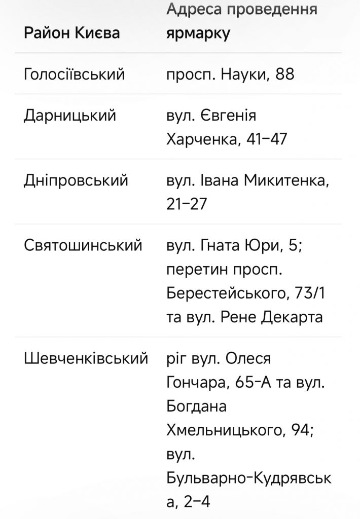 Де працюють продуктові ярмарки у Києві 28 квітня — повний список адрес у всіх районах