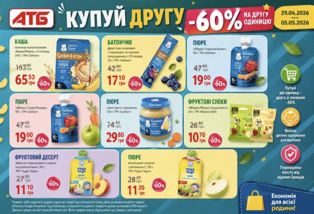 В АТБ стартувала акція зі знижкою -60% на другу одиницю: деталі, список товарів та як скористатися пропозицією