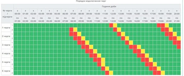 Графік відключень світла Полтава 9 квітня 2026: де не буде електроенергії сьогодні