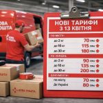 Нові тарифи «Нової пошти» з 13 квітня: скільки коштуватиме доставка посилок і документів