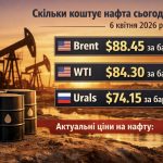 Ціни на нафту 6 квітня 2026 — скільки коштує Brent, WTI та Urals сьогодні