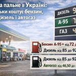 Актуальні ціни на бензин, дизель і газ на АЗС України 7 квітня 2026 року: скільки коштує літр пального сьогодні
