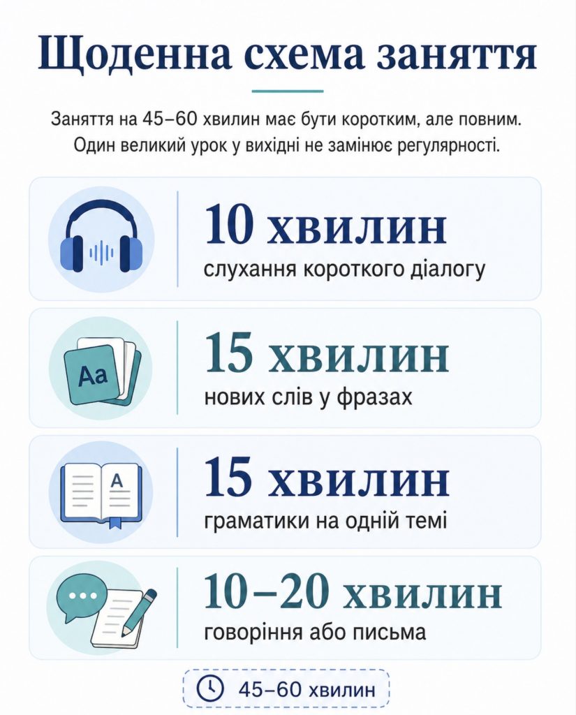 Щоденна схема заняття чешською мовою