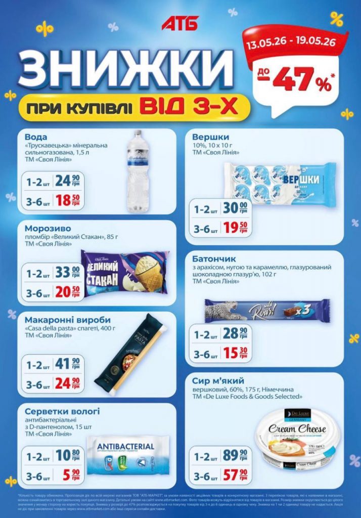 Нові знижки в АТБ до 47%: які продукти подешевшали і як заощадити ще більше при купівлі від 3 товарів