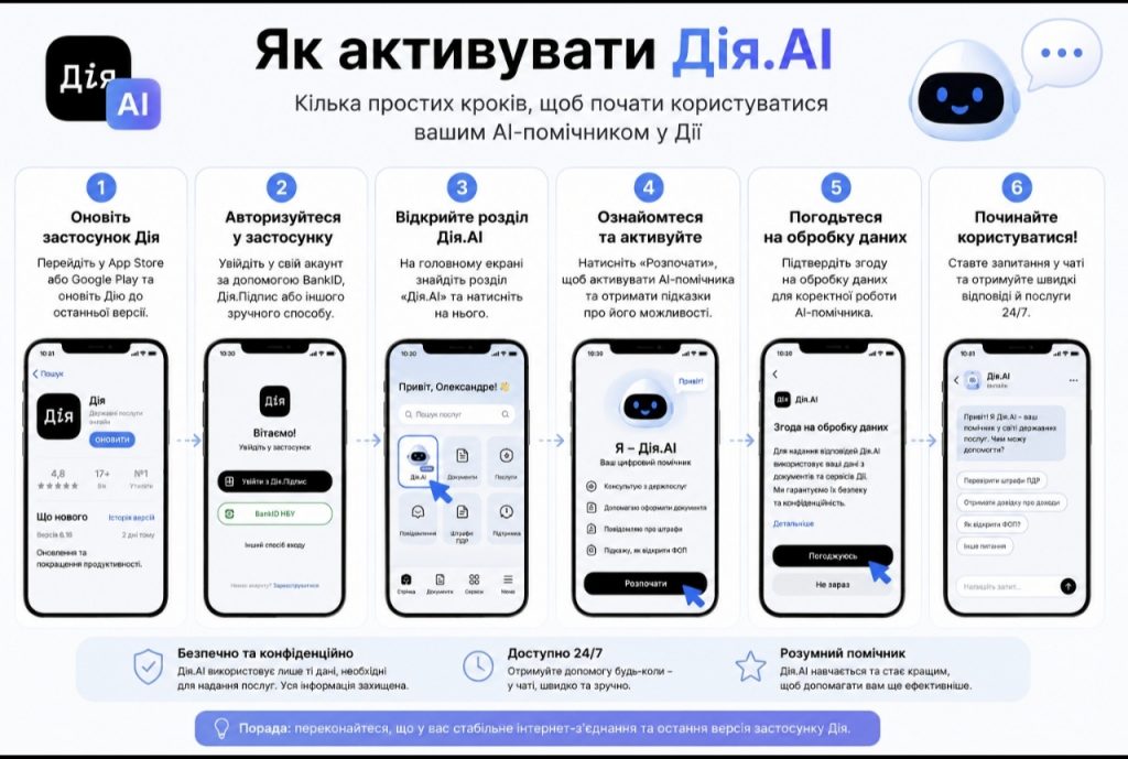 Де знайти Дія.АІ у застосунку «Дія» та як активувати нового AI-помічника