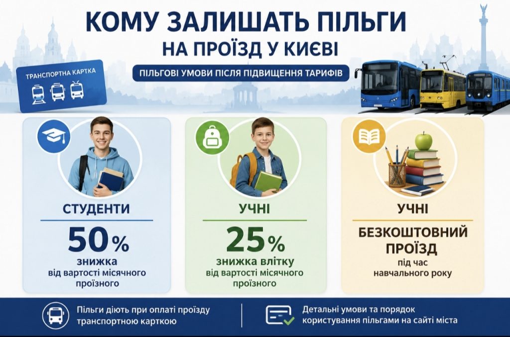 Коли у Києві подорожчає проїзд до 30 грн і скільки коштуватимуть нові транспортні тарифи