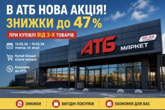 Нові знижки в АТБ до 47%: які продукти подешевшали і як заощадити ще більше при купівлі від 3 товарів