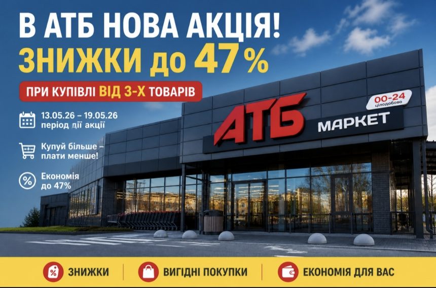 Нові знижки в АТБ до 47%: які продукти подешевшали і як заощадити ще більше при купівлі від 3 товарів