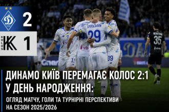 Динамо Київ перемагає Колос 2:1 у День народження: огляд матчу, голи та турнірні перспективи на сезон 2025/2026