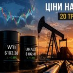 Ціни на нафту 20 травня 2026 — скільки коштує Brent, WTI та Urals сьогодні