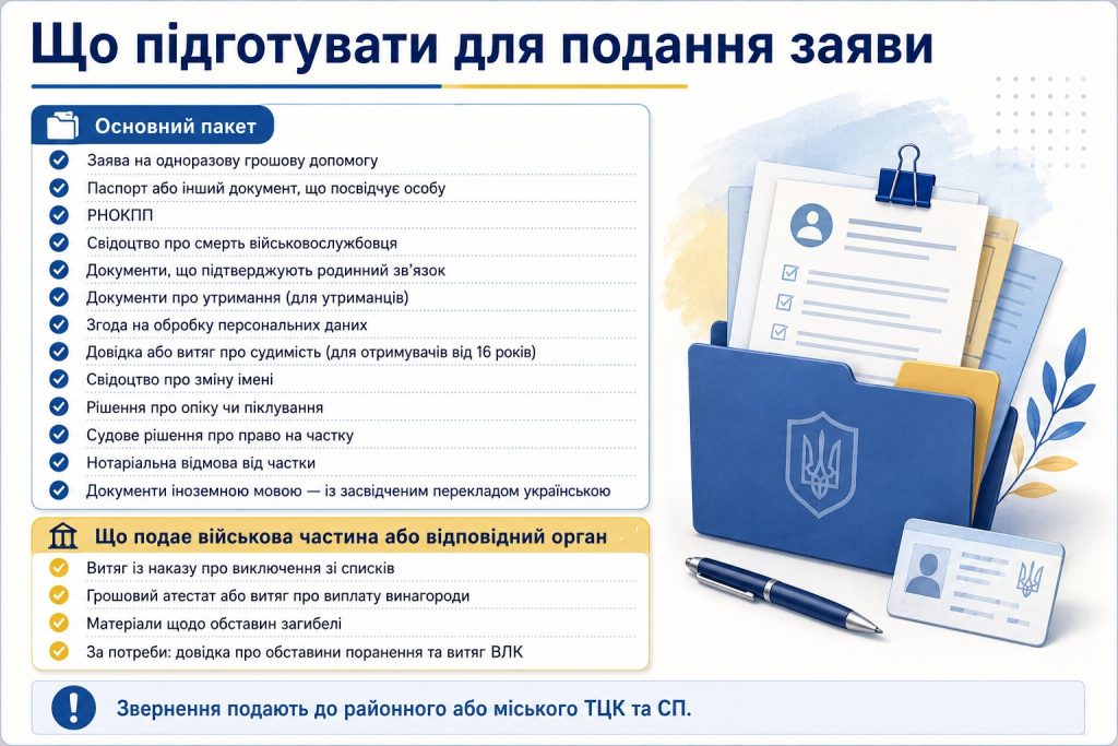 Як отримати 15 млн грн за загиблого на війні: хто має право і які документи потрібні