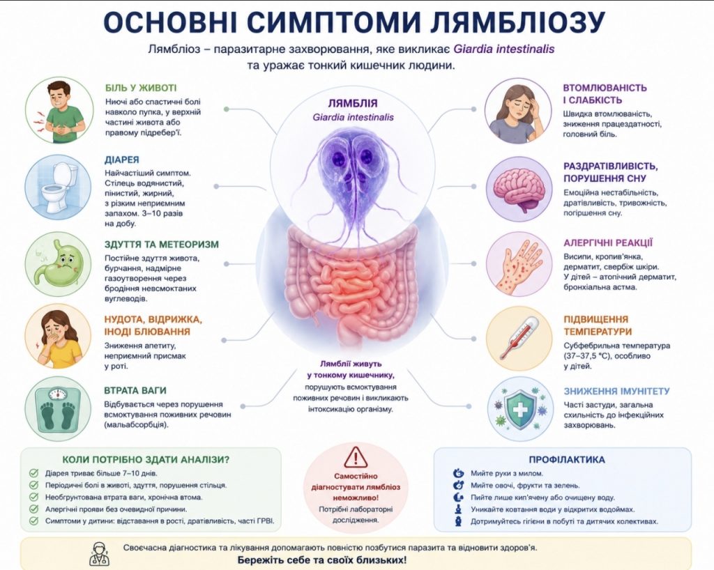 Що таке лямбліоз і чому він небезпечний — головні ознаки зараження паразитами