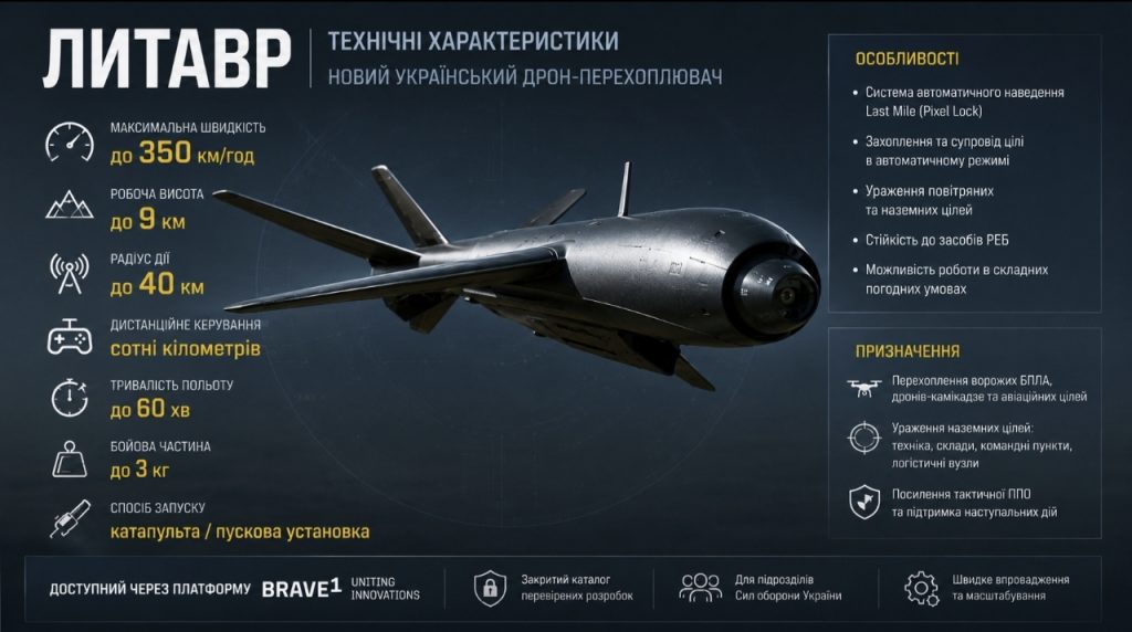 Що таке «Литавр» і чому новий український дрон-перехоплювач називають проривом у війні з БПЛА