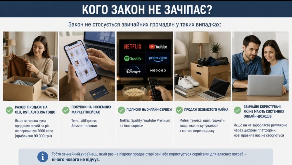 Податок на OLX в Україні ухвалено — кого торкнуться нові правила, скільки доведеться платити та як перевірити свої податки