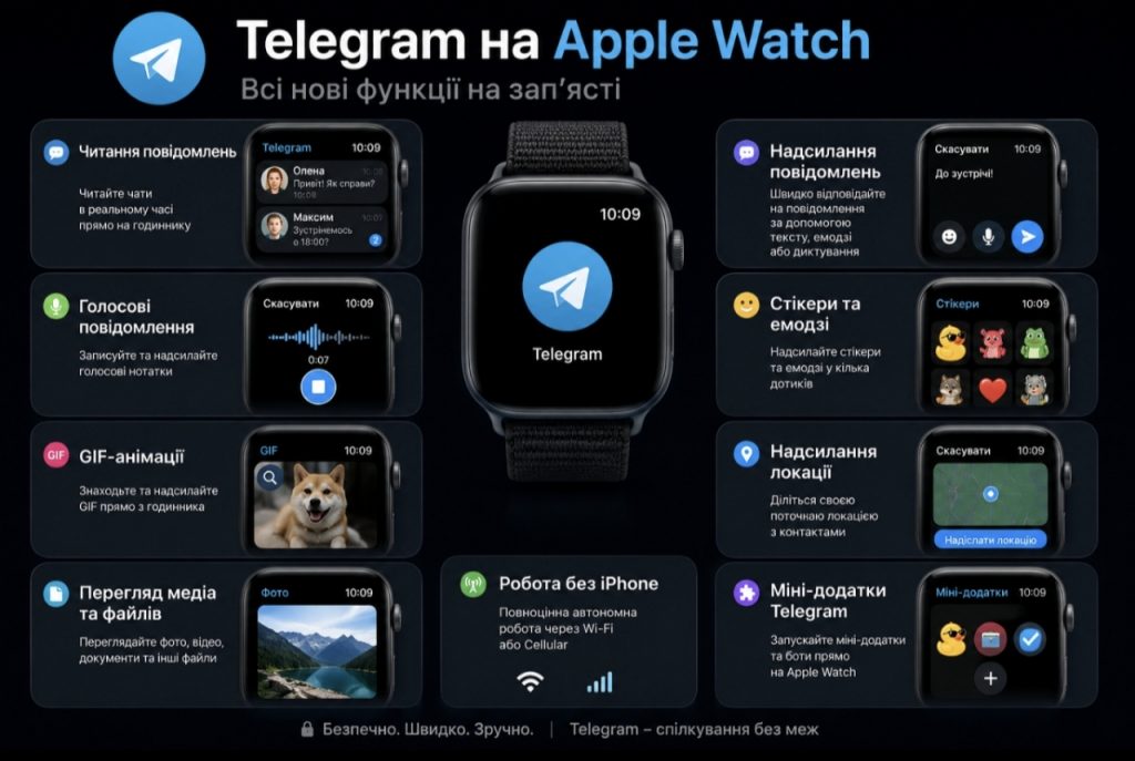 Як встановити Telegram на Apple Watch: покрокова інструкція 2026