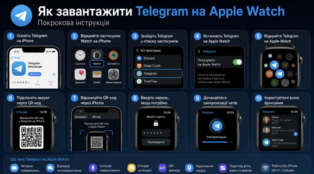 Як встановити Telegram на Apple Watch: покрокова інструкція 2026