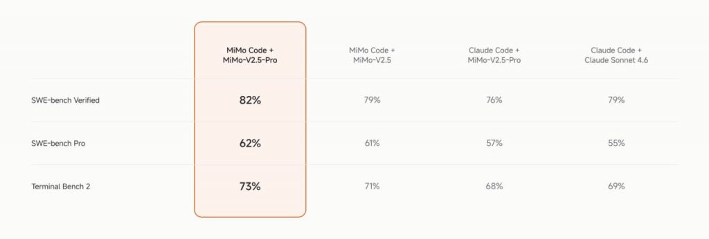 Що таке Xiaomi MiMo Code і чому нову безкоштовну ШІ-модель уже називають «вбивцею» Claude Code