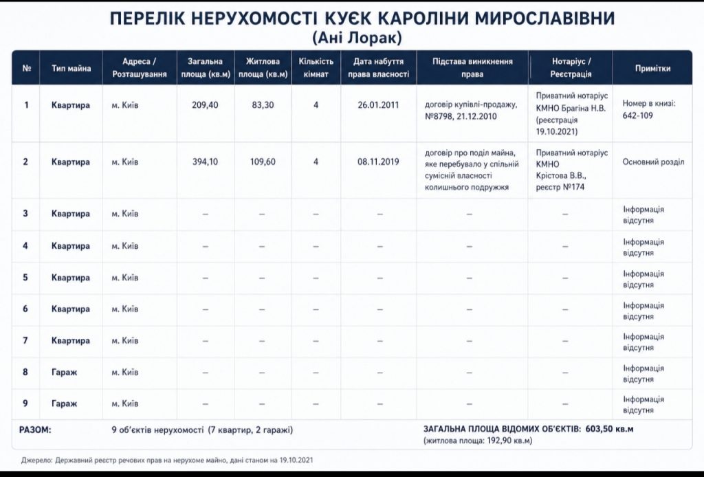 Де знаходяться квартири Ані Лорак в Україні: журналісти виявили дев’ять об’єктів у Києві