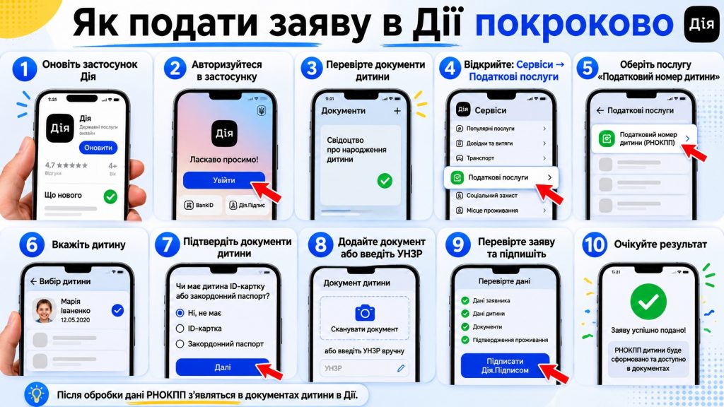 Як зробити ідентифікаційний код дитини онлайн через Дію: документи і термін видачі