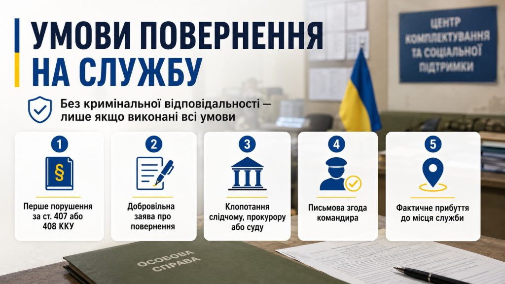Новий закон про СЗЧ 2026: що передбачає та хто може повернутися без кримінальної