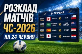 ЧС-2026 24 червня: розклад матчів, фаворити букмекерів і головні інтриги дня