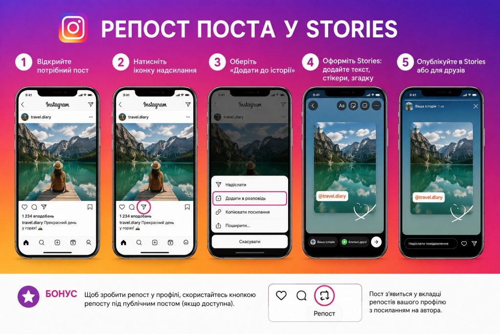 Як зробити репост в Інстаграмі: пост, історію та рілс покроково