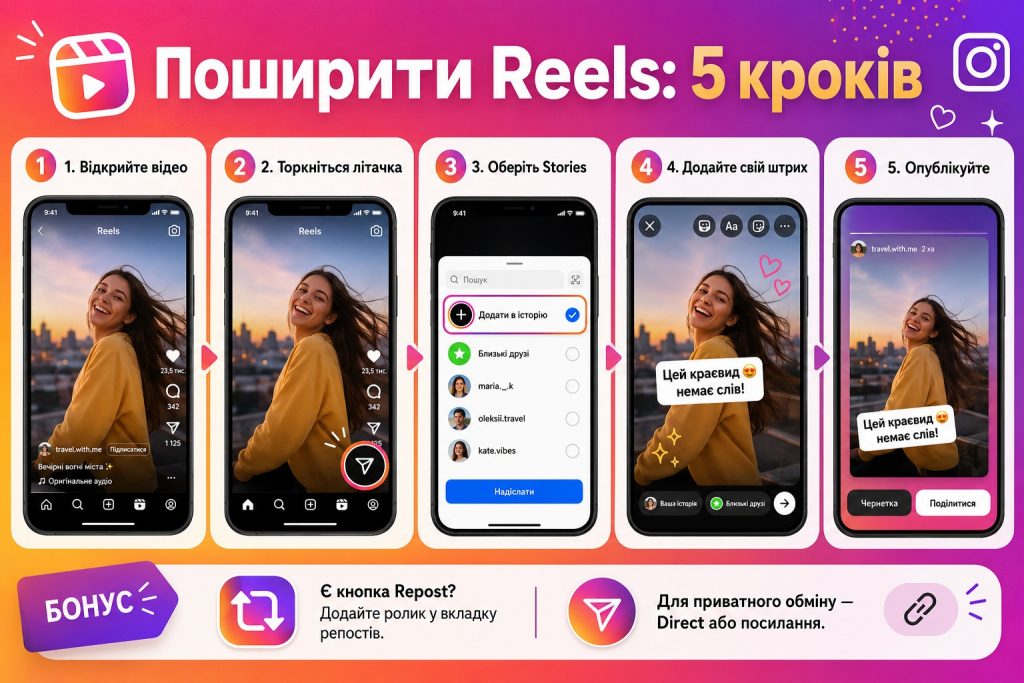 Як зробити репост в Інстаграмі: пост, історію та рілс покроково