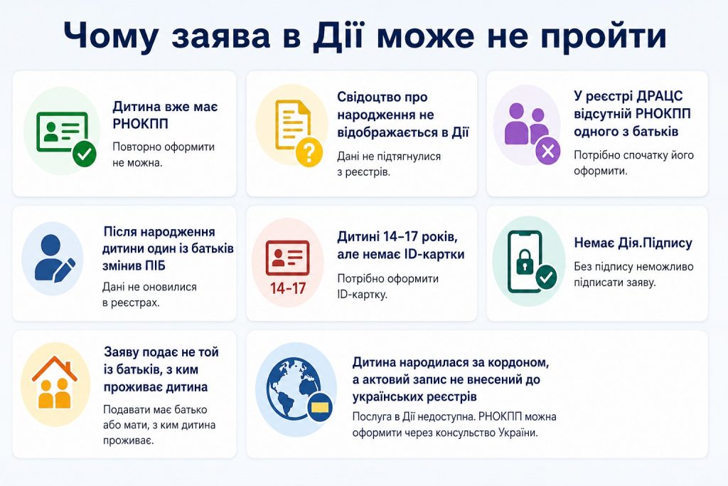 Як зробити ідентифікаційний код дитини онлайн через Дію: документи і термін видачі
