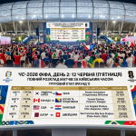 ЧС-2026 ФІФА 12 червня: повний розклад матчів другого дня Мундіалю за київським часом