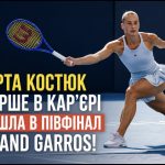 Марта Костюк вперше в кар’єрі вийшла в півфінал Roland Garros