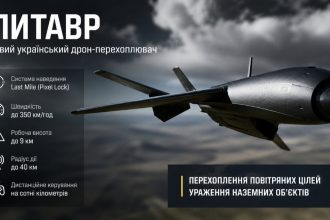 Що таке дрон «Литавр»: характеристики, швидкість, дальність польоту та можливості нового українського перехоплювача для ЗСУ